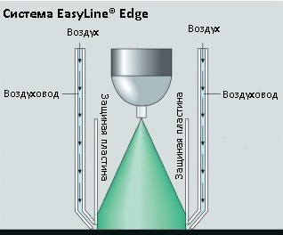 Схема работы Easyline System